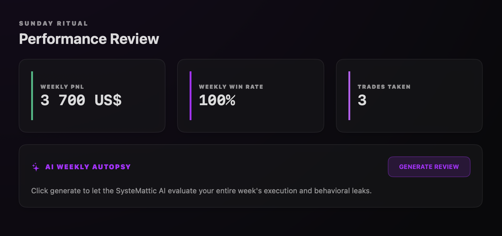 Sunday Performance Review